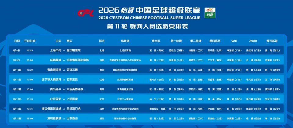 漏判津门虎压哨点球！37岁中超金哨疑又被禁赛 赛季已3次离谱失误 | 中国区|球友会|股份有限公司