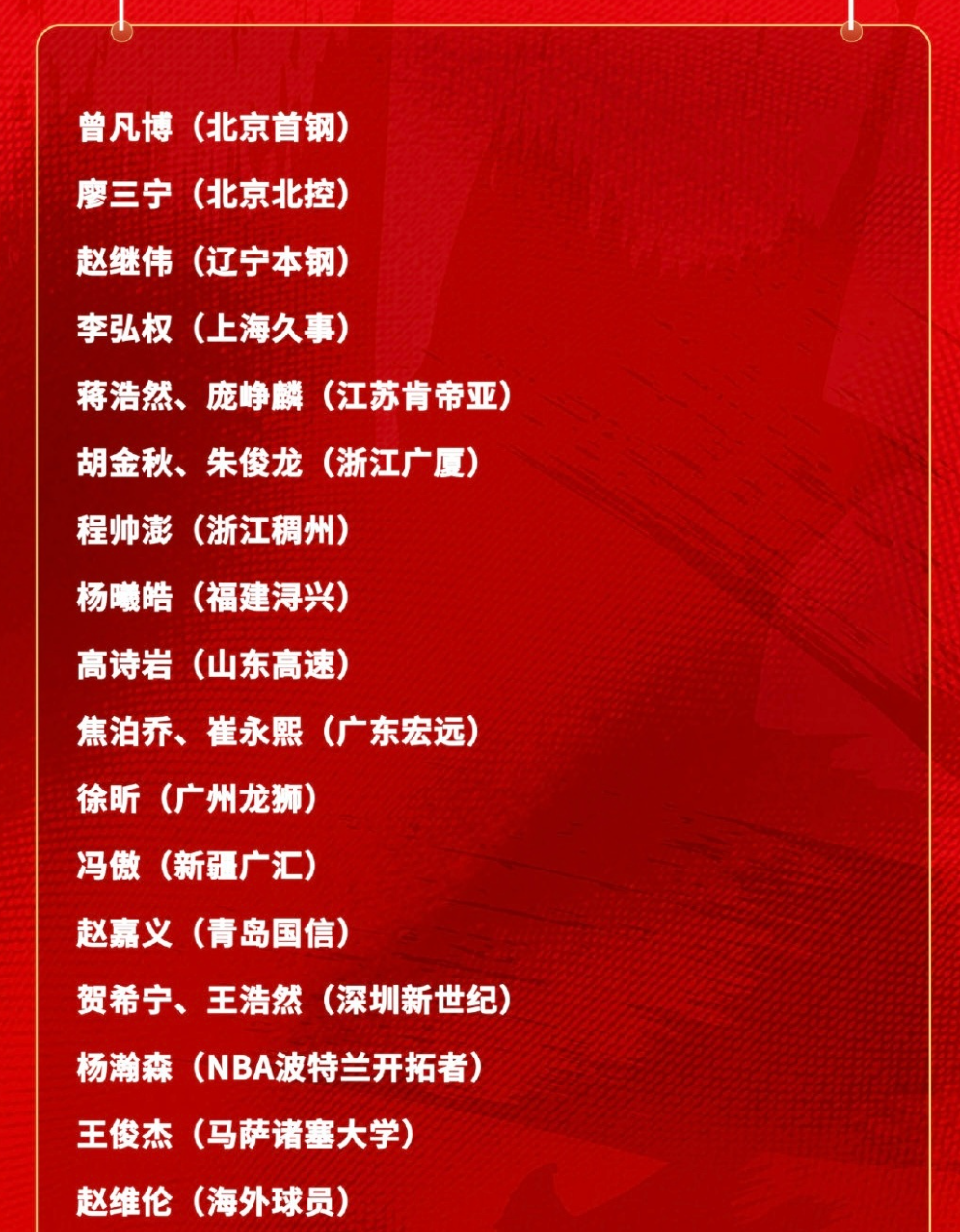 男篮官宣名单！共21人，广厦上海3人入选，周琦赵睿张镇麟无缘！ | 中国区|球友会|股份有限公司
