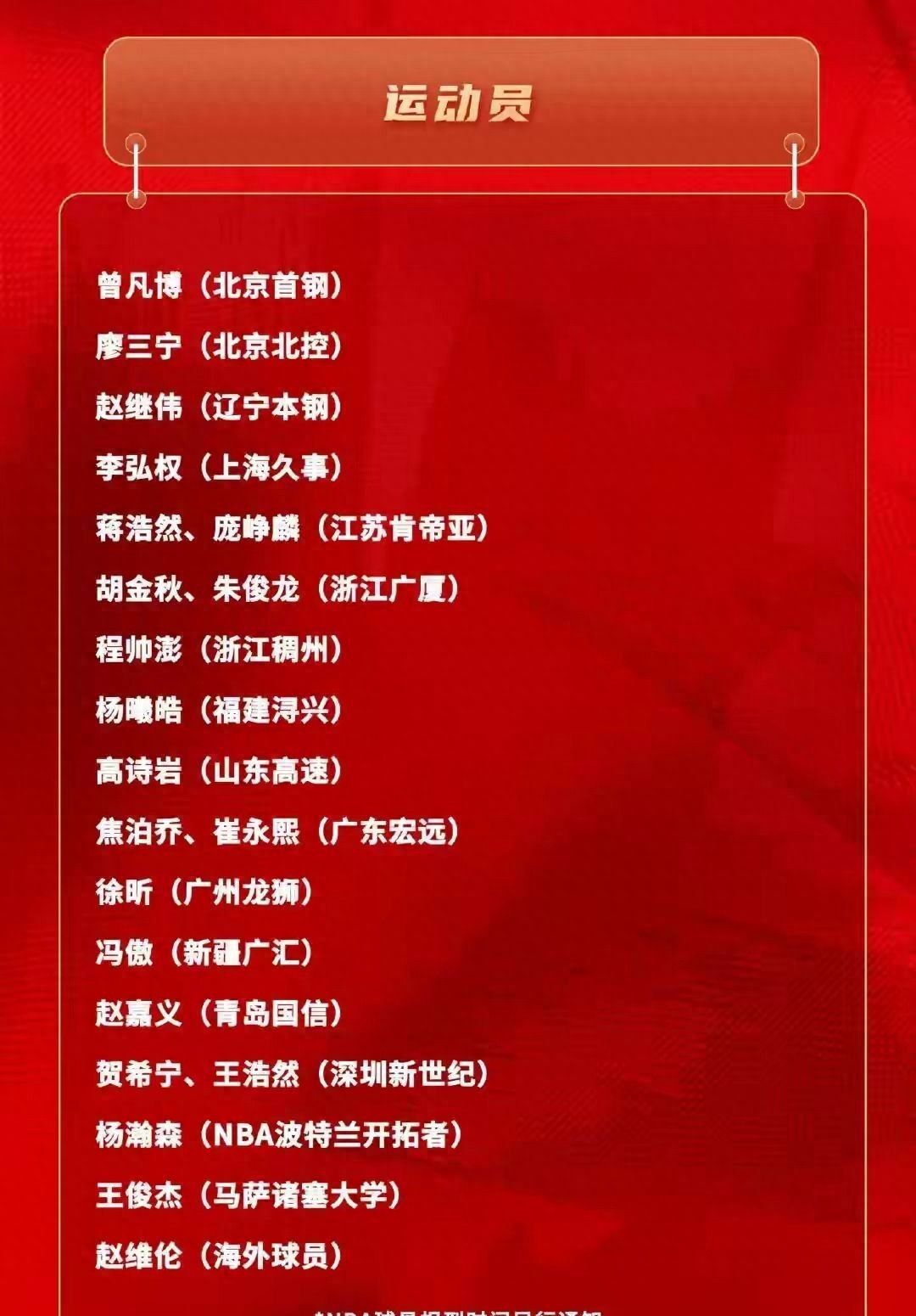 男篮大换血！赵睿王哲林张镇麟集体落选，最让人扎心的却是高诗岩 | 中国区|球友会|股份有限公司