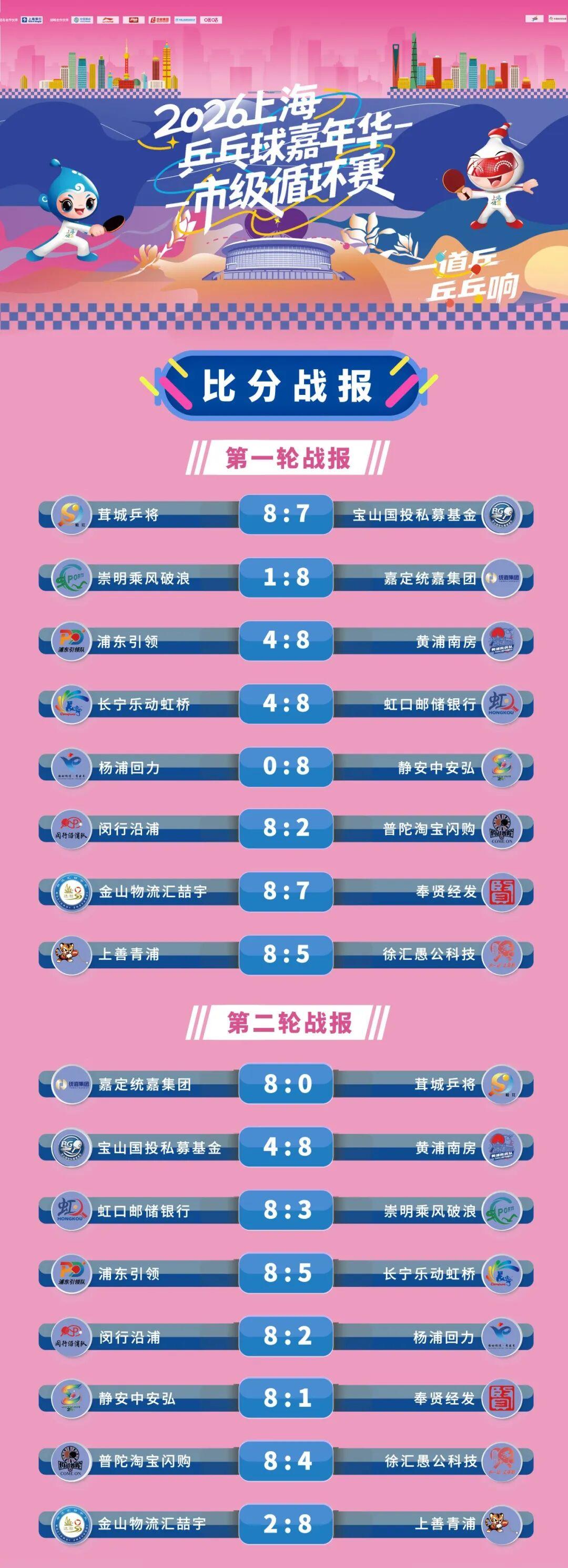 上海乒乓球嘉年华，哪些区可以给到“夯”？ | 中国区|球友会|股份有限公司