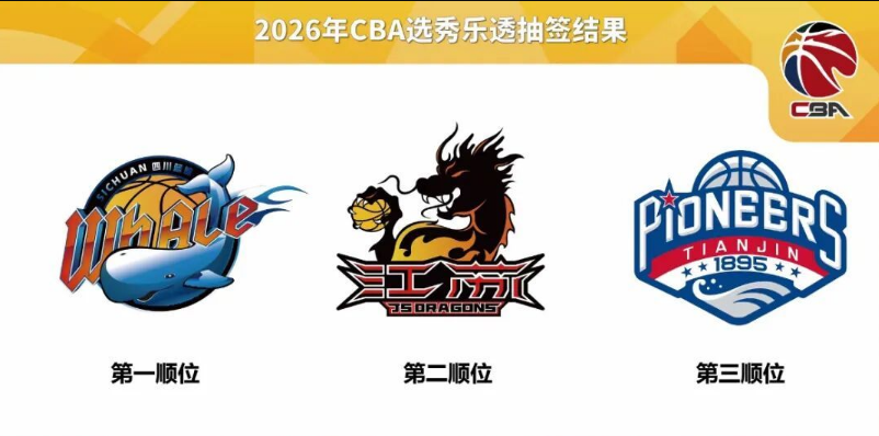 CBA官宣选秀大会初始完整顺位：四川状元签 江苏榜眼签天津探花签 | 中国区|球友会|股份有限公司