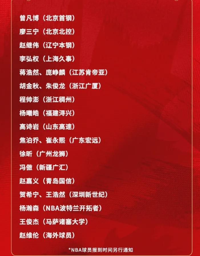 宣布了！四冠前锋落选！中国男篮最新21人名单 | 中国区|球友会|股份有限公司