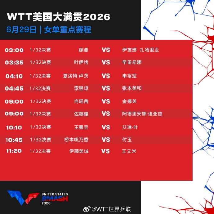 WTT美国大满贯明日赛程出炉，王楚钦王曼昱等国乒选手将出战 | 中国区|球友会|股份有限公司