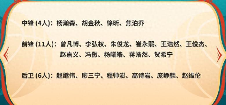 中国男篮世预赛名单基本确定：后卫和中锋各4人，7人将被淘汰 | 中国区|球友会|股份有限公司