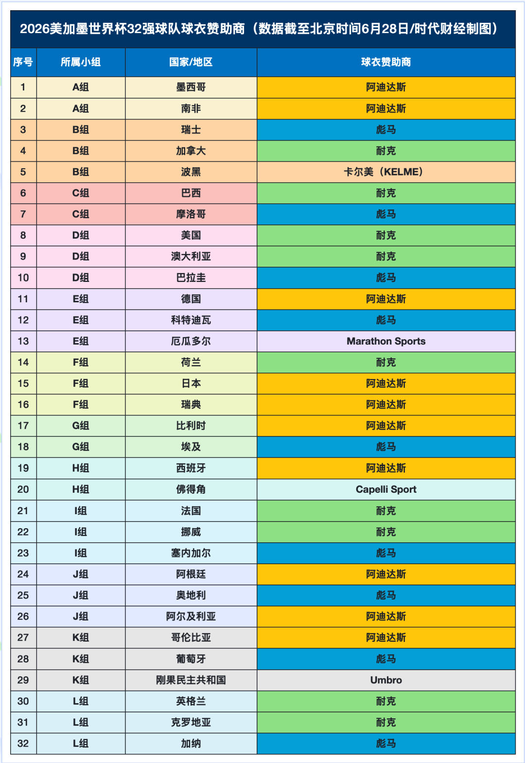 李宁押中佛得角国脚，晋江企业赞助世界杯32强 | 中国区|球友会|股份有限公司