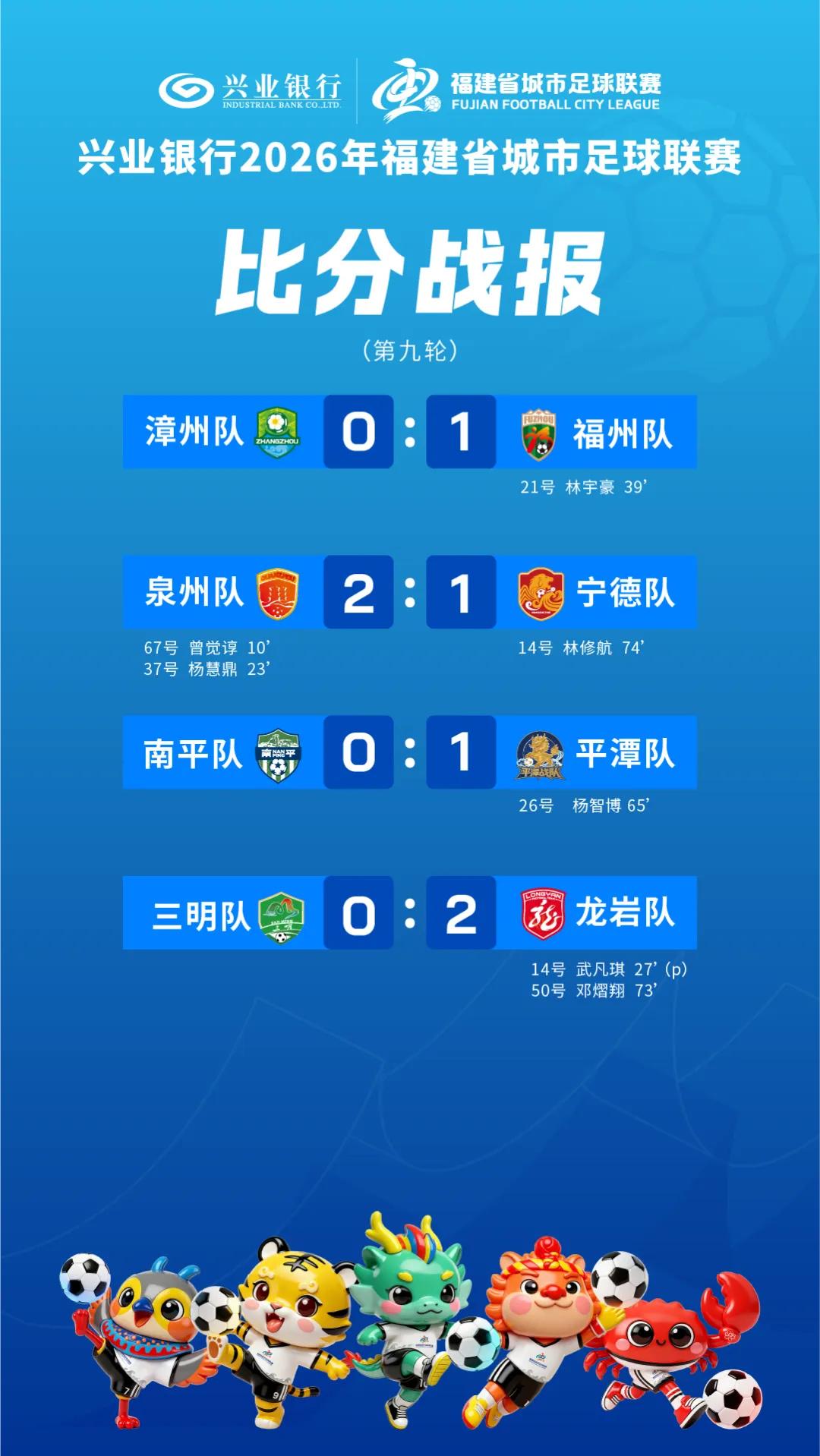 积分榜更新！莆田队暂居第六，但少赛两场…… | 中国区|球友会|股份有限公司