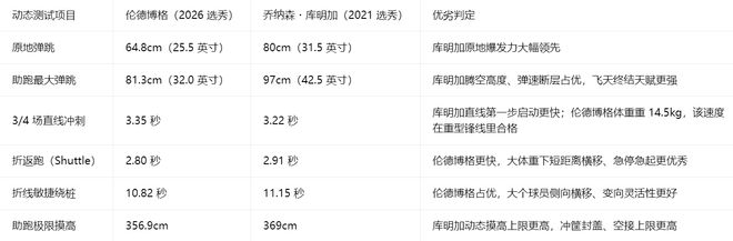 世界杯足球赛文明观赛倡议书