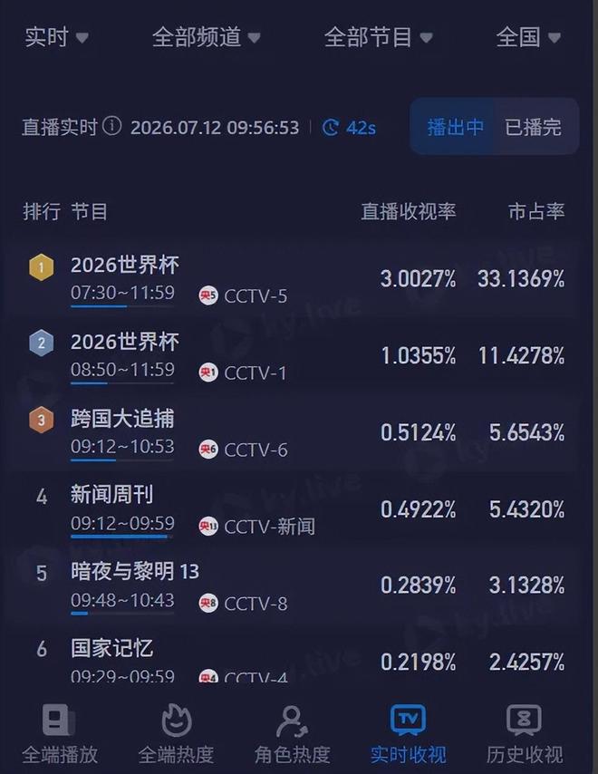 曝勇士酝酿重磅引援!有望同时引进老詹小卡:打造三巨头阵容冲冠