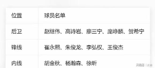 3胜3负警报！中国男篮名单动真格，4人召回4人出局周琦赵睿回归！ | 中国区|球友会|股份有限公司