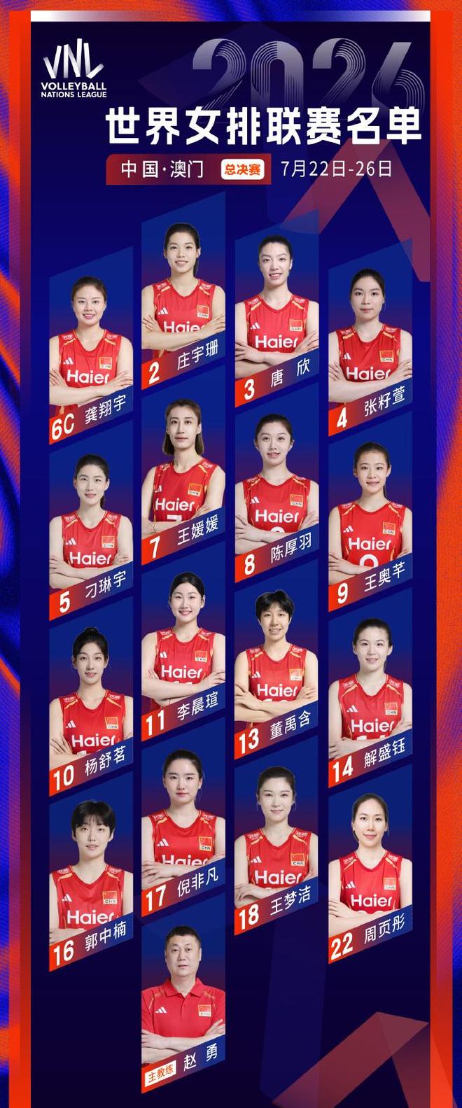 中国女排世联总决赛16人名单公布 23日晚将对阵美国 | 中国区|球友会|股份有限公司