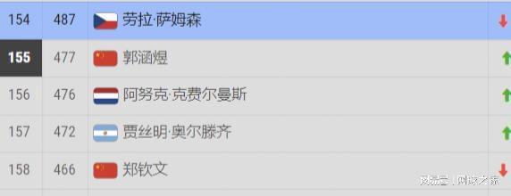 杜锋卸任广东男篮主帅离队第一人？曝杜润旺顶薪加盟南京同曦