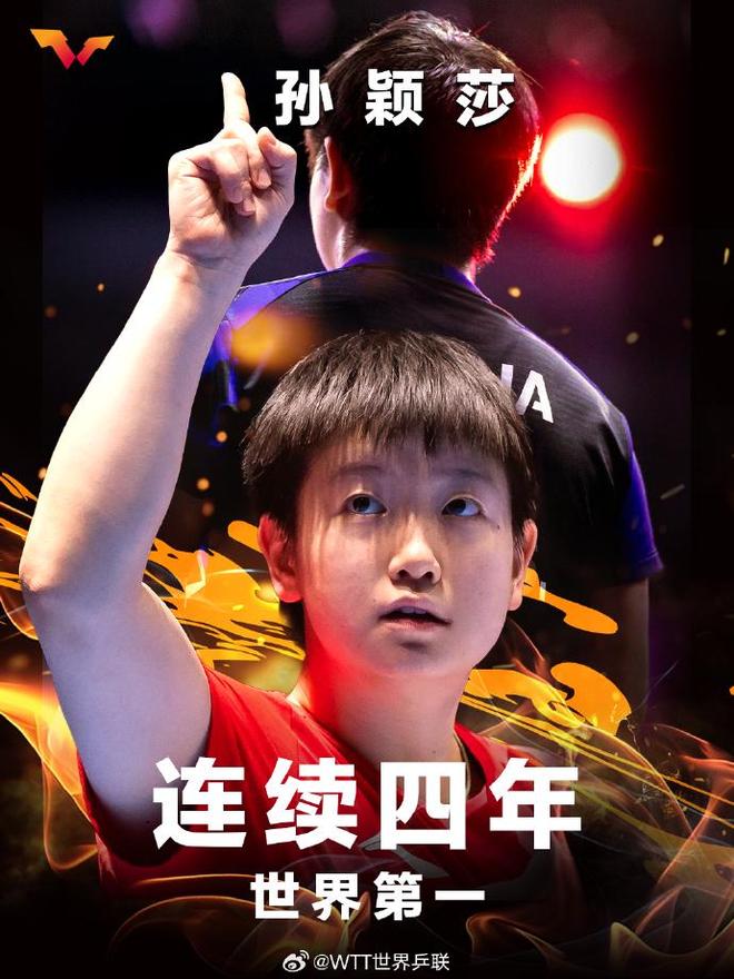 孙颖莎连续四年稳居女单世界第一 | 中国区|球友会|股份有限公司