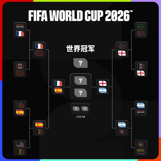 2026年美加墨世界杯四强产生：法国队 VS 西班牙队、英格兰队 VS 阿根廷队 | 中国区|球友会|股份有限公司