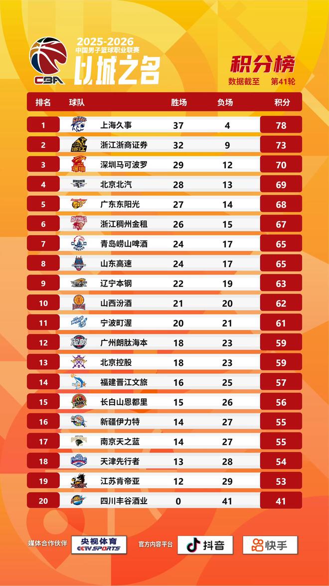 德雷珀赢球,椰子两连败,小郑王右同遇强敌,温网资格赛四进二
