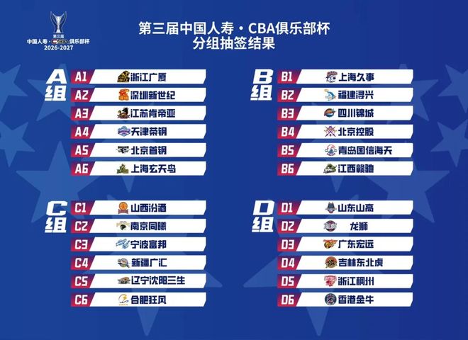 CBA俱乐部杯抽签分组揭晓 | 中国区|球友会|股份有限公司