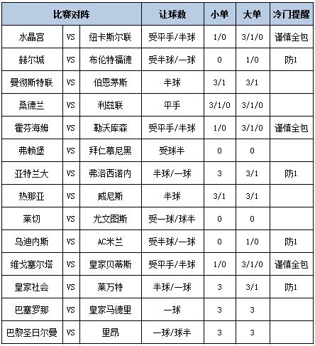 [新浪彩票]足彩第26150期大势：巴萨主场搏胜 | 中国区|球友会|股份有限公司