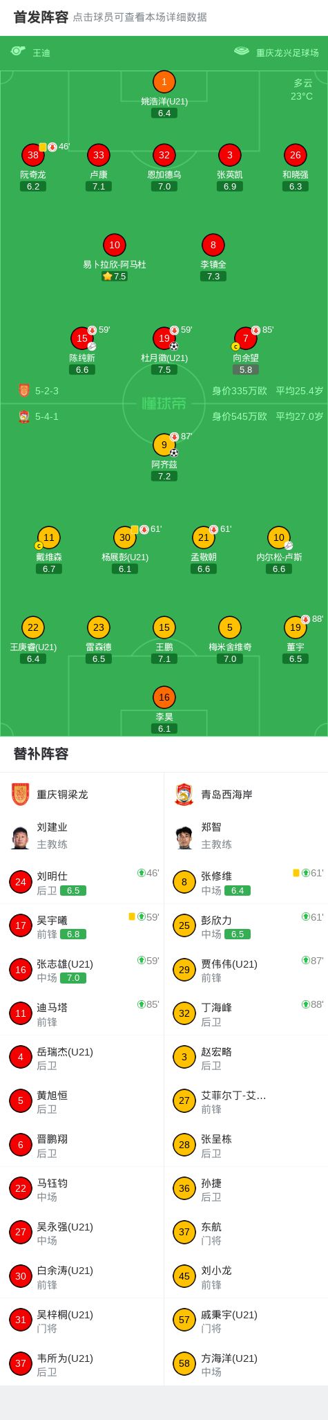 4大中锋难掩战术短板!宫鲁鸣理念不改,女篮想赢球仍得看对手脸色