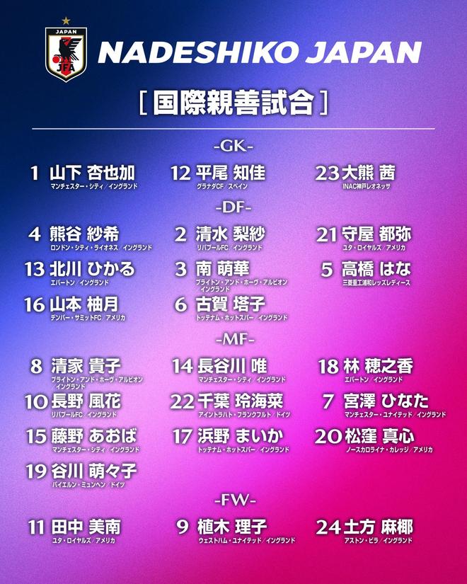 日本女足4月友谊赛24人大名单：22名留洋球员在列 | 中国区|球友会|股份有限公司