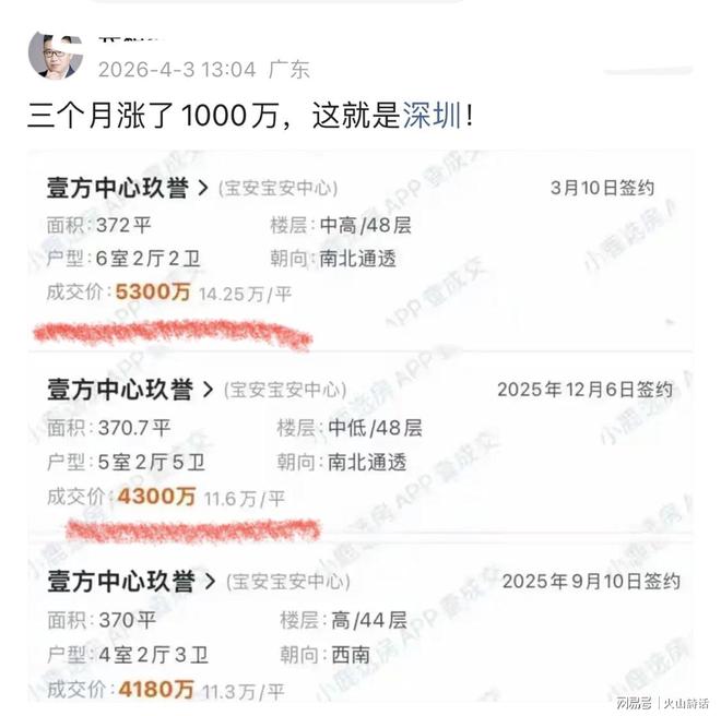 震惊！深圳一楼盘3个月涨了1000万，网友：购房者或者只是暴发户 | 中国区|球友会|股份有限公司