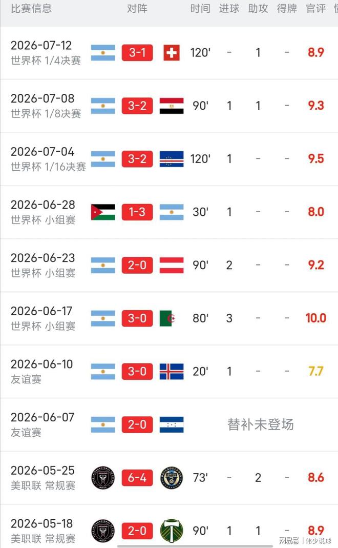数据为证：39岁梅西加冕世界杯“双王”，仍是当之无愧世界第一 | 中国区|球友会|股份有限公司