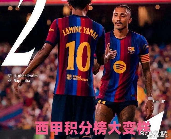 2‑0、2‑1！足坛悲喜夜！巴萨惊险夺冠，马竞拿下开门红，西甲积分榜大变样 | 中国区|球友会|股份有限公司
