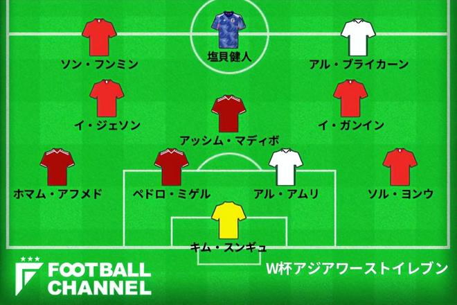 日本评选世界杯亚洲最差11人：孙兴慜领衔韩国5人上榜，日本1人 | 中国区|球友会|股份有限公司