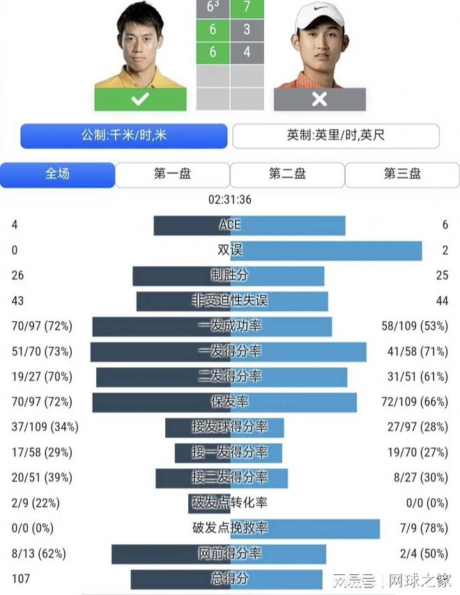 正式官宣签约!你好,河村勇辉!NBA亚洲第一控卫